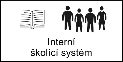E-learningový školící systém